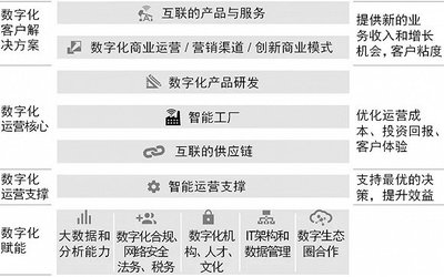 轉(zhuǎn)型之路條條通羅馬，但這四條路徑最適合中國企業(yè)法律服務(wù)