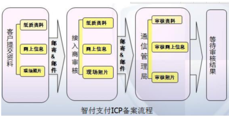 企業(yè)官網(wǎng)為何無法完成交易？——聚焦廣告業(yè)務(wù)的痛點與應(yīng)對策略